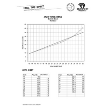 Load image into Gallery viewer, Bodnik - Tombow Youth Recurve