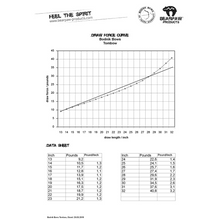 Load image into Gallery viewer, Bodnik - Tombow Youth Recurve
